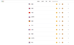 东京奥运会奖牌榜赛程